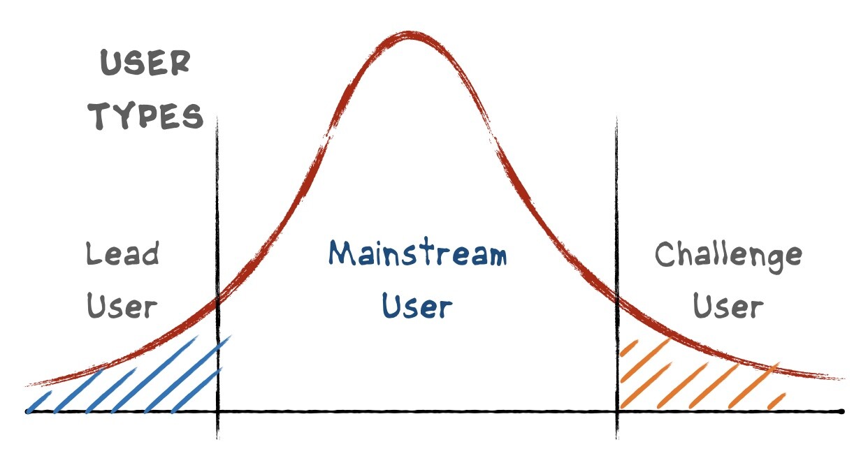 Want to Create an Engaging Course?